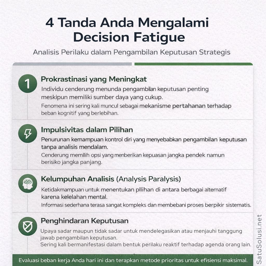 Diagram yang menjelaskan 4 tanda bahaya bahwa Anda sedang mengalami kelelahan keputusan (Decision Fatigue).