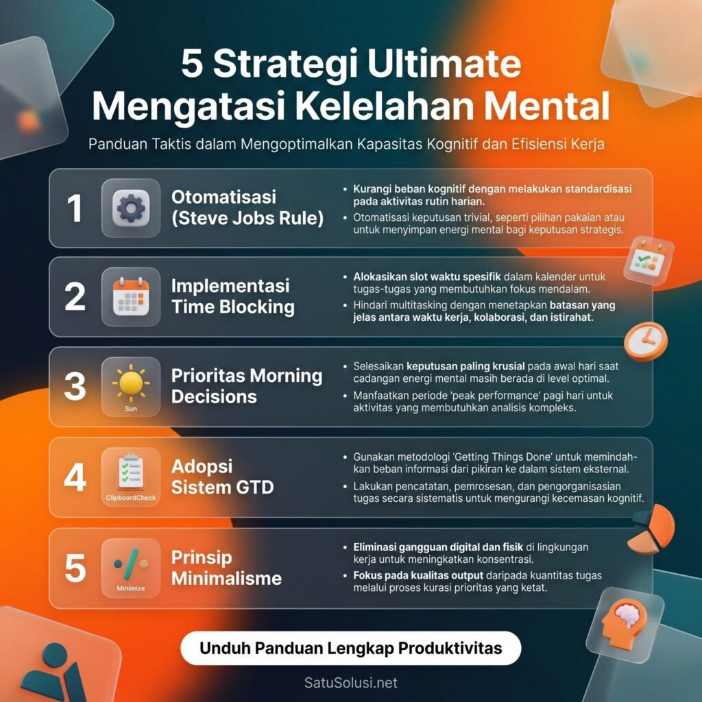 Panduan 5 langkah strategis untuk mengatasi fenomena Decision Fatigue di era digital 2026.
