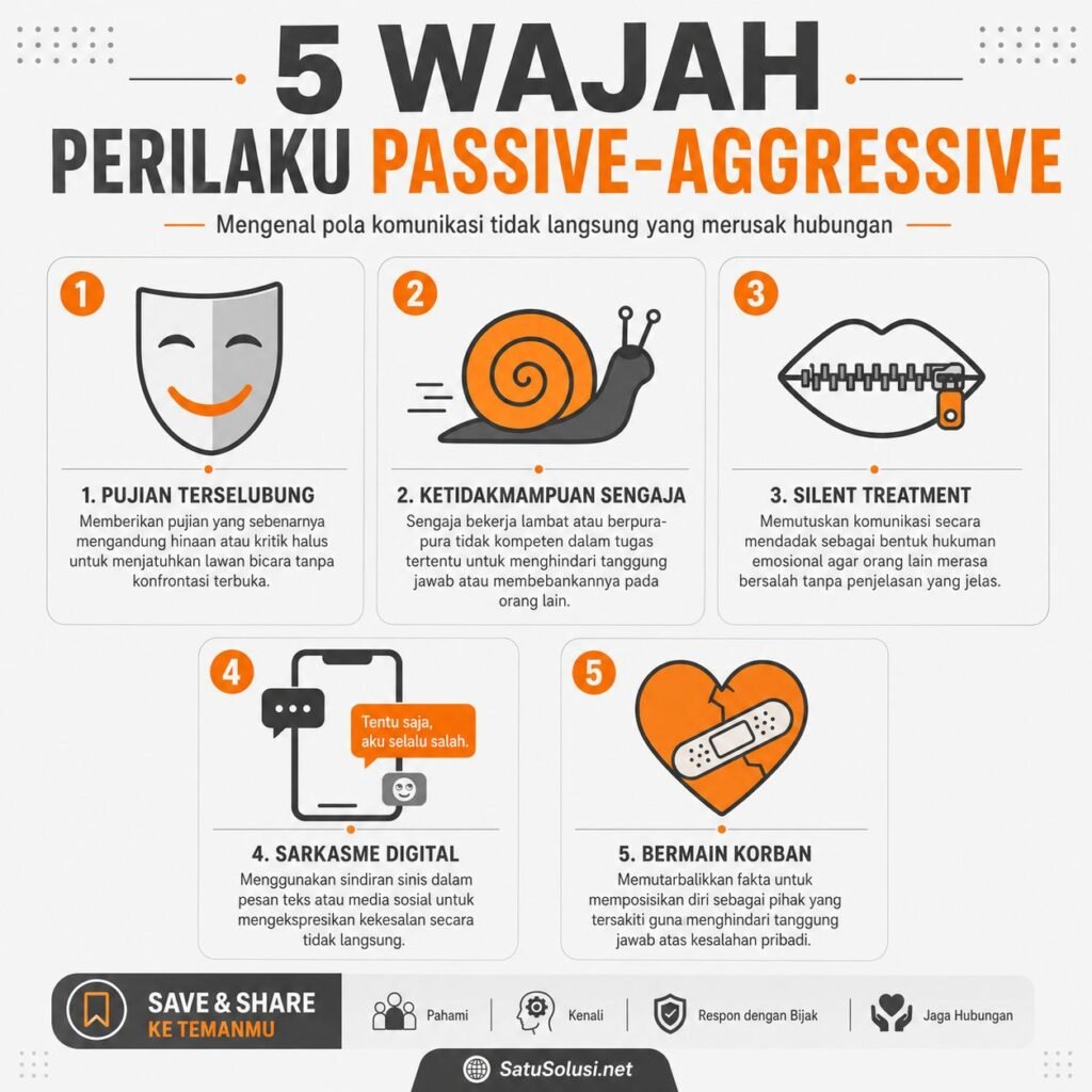 Diagram yang menjelaskan 5 ciri utama perilaku passive-aggressive seperti silent treatment dan pujian palsu di tempat kerja.