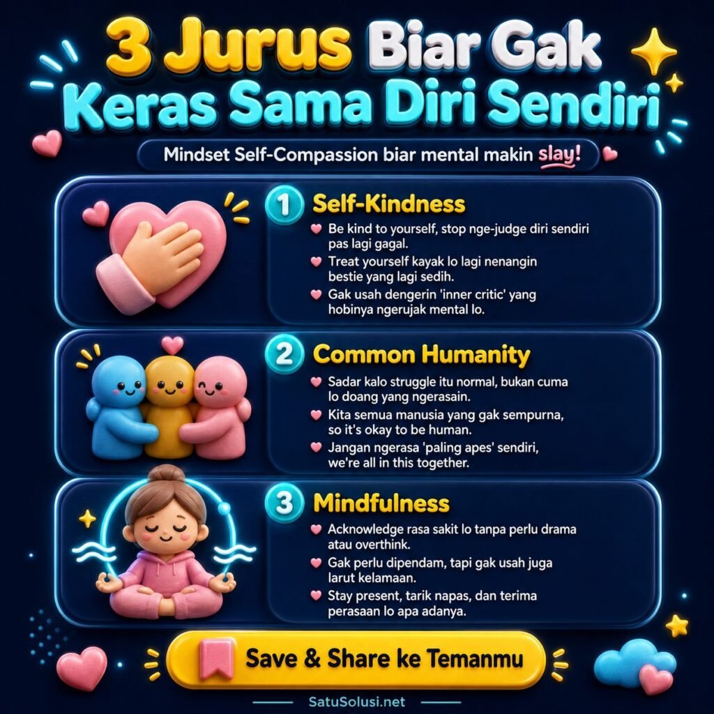 mindset self-compassion terdiri dari self-kindness, common humanity, dan mindfulness
