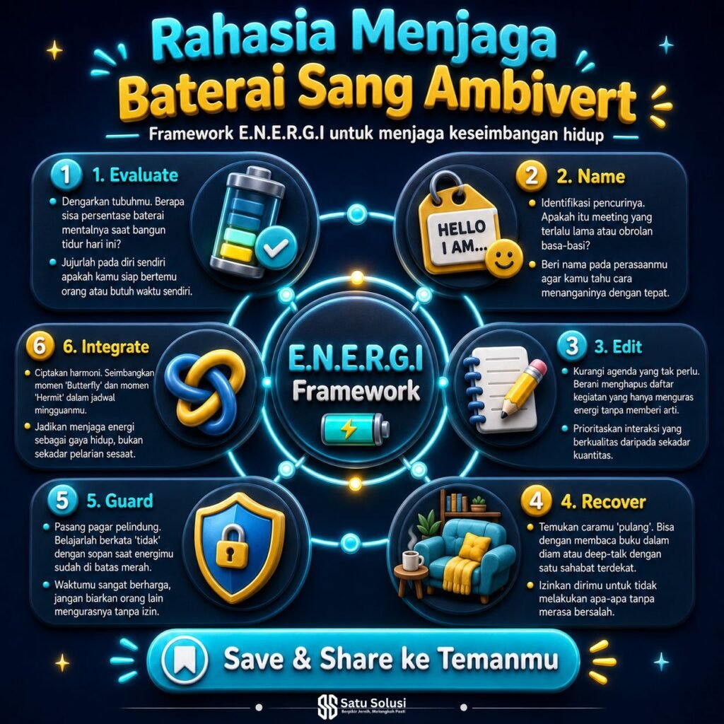 review kepribadian ambivert framework energi kerja hybrid