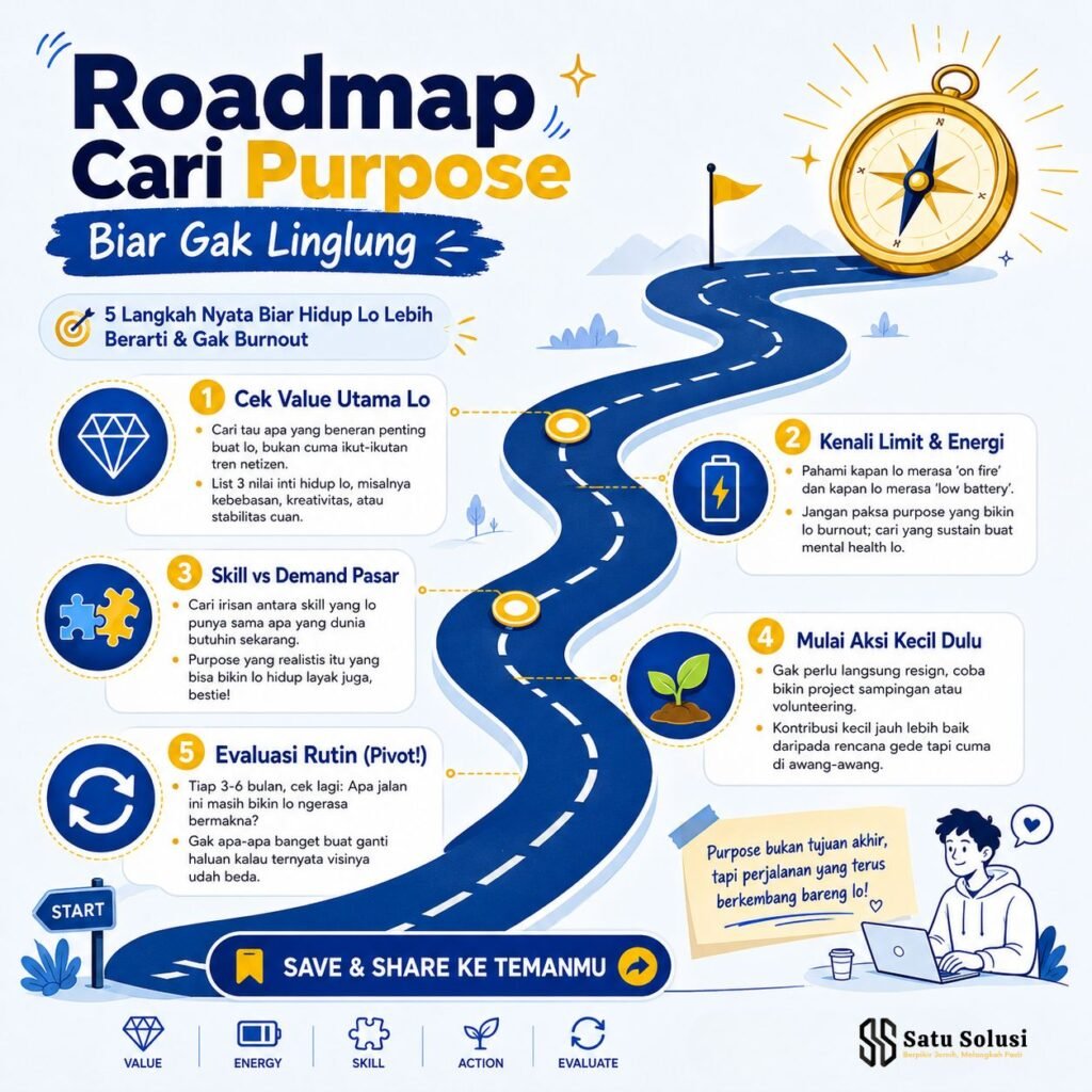 Paradigma Baru Psikologi Purpose Gen Z 2026: Ketika Makna Hidup Mengalahkan Angka di Rekening 2 Infografis roadmap lima langkah realistis untuk menemukan psikologi purpose Gen Z 2026.