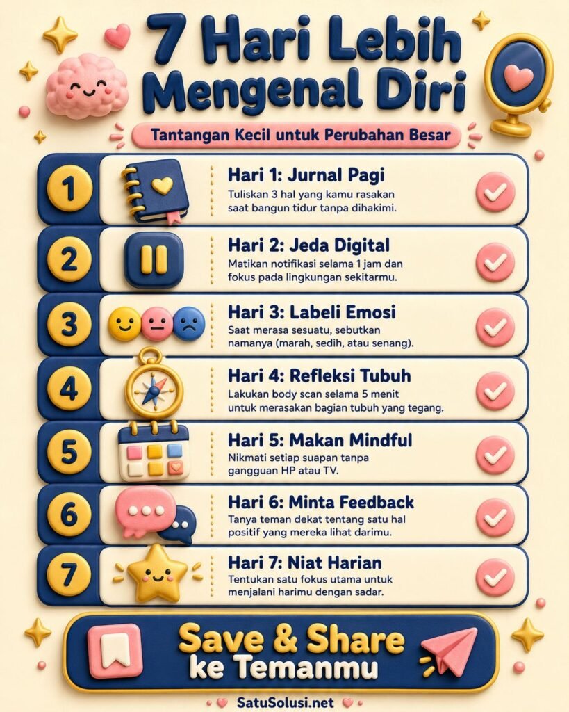Fakta kesadaran diri 2026 dengan rencana 7 hari untuk melatih refleksi emosi dan pola keputusan